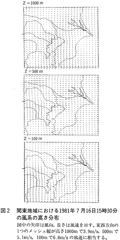 図２  関東地方における1981年7月16日15時30分の風系の高さ分布