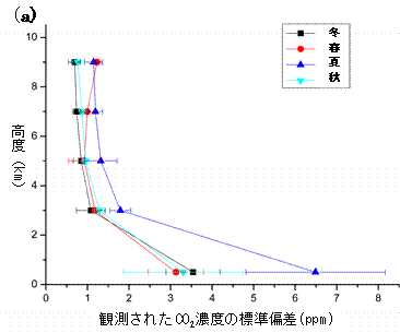 図1 (a)