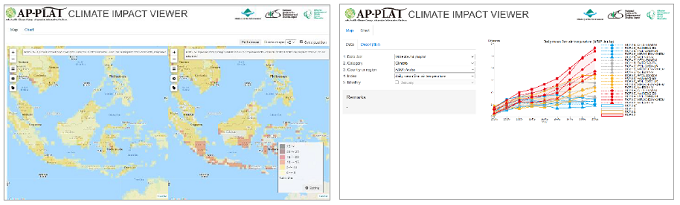 Climate Impact Viewerの地図およびグラフ表示画面
